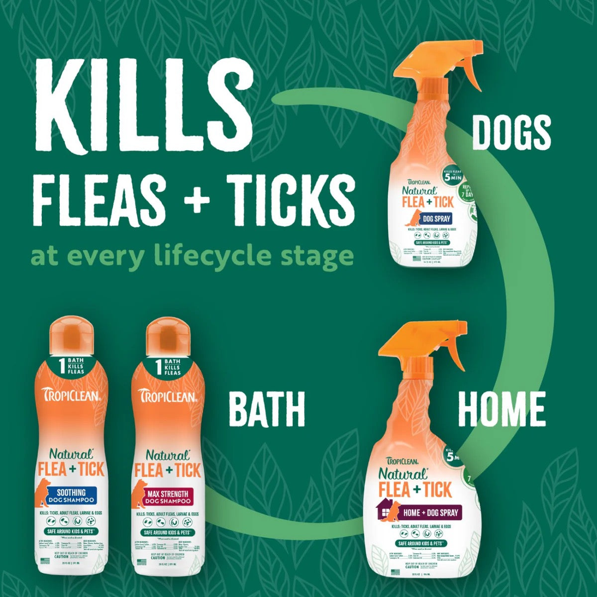 NATURAL* FLEA + TICK HOME + DOG SPRAY